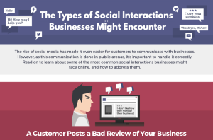 Infografik über Kundenkommunikation via Social Media
