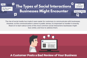 Infografik über Kundenkommunikation via Social Media