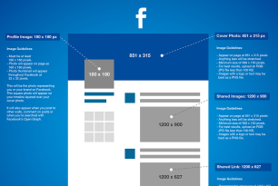 Social Media Image Size Guide 2015