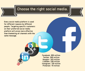 Social Media für Anfänger - Auswahl der richtigen Social Media Plattform